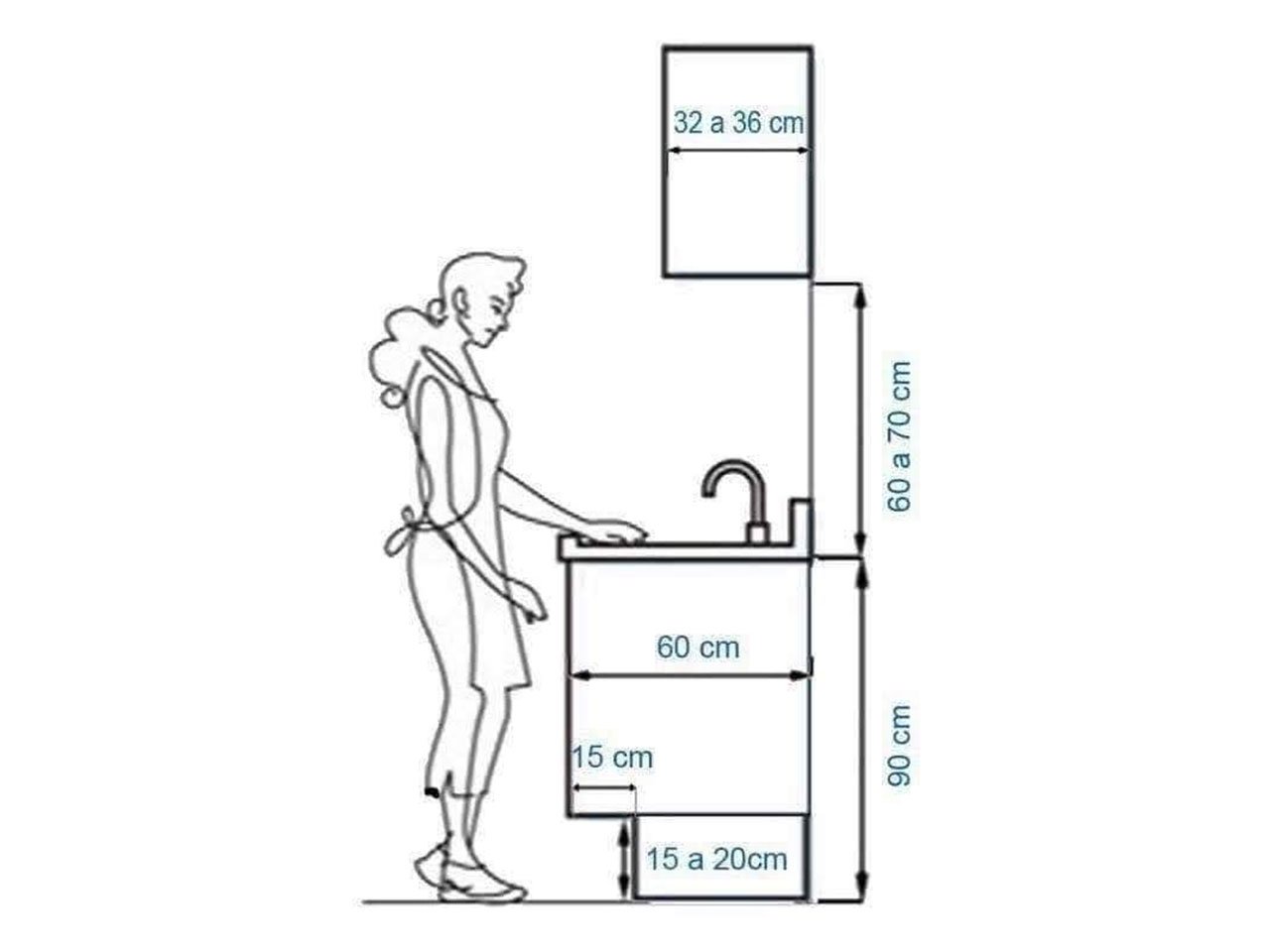 высота кухонной столешницы по росту